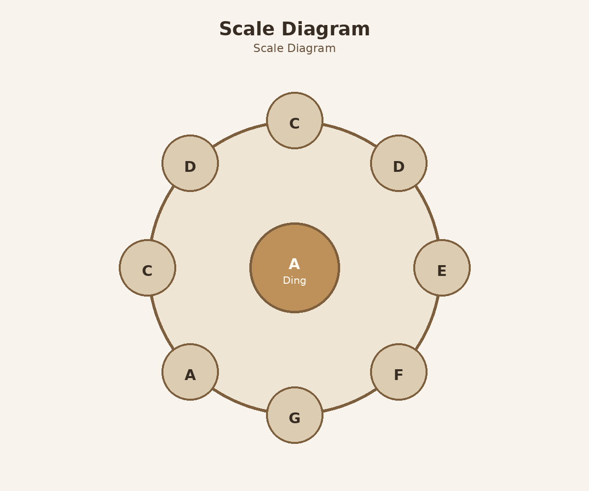 A3 Avalon top layout diagram