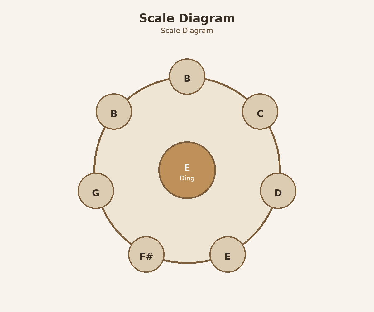E3 Integral top layout diagram