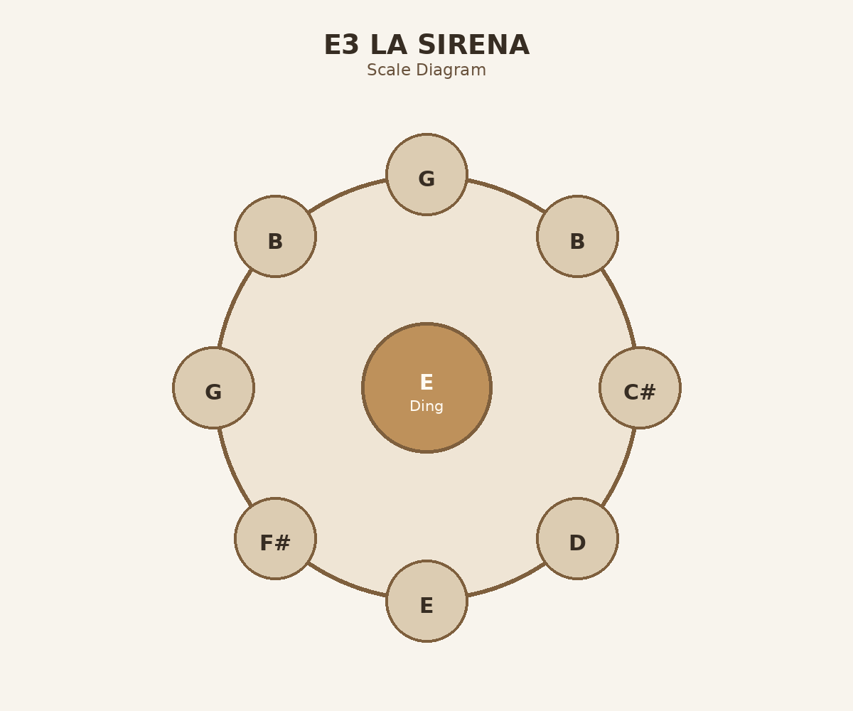 E3 La Sirena top layout diagram