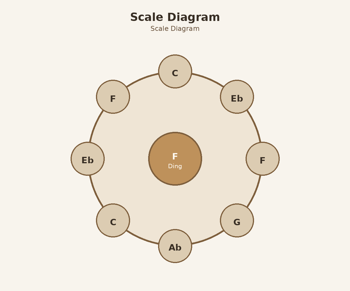 F3 Pygmy top layout diagram